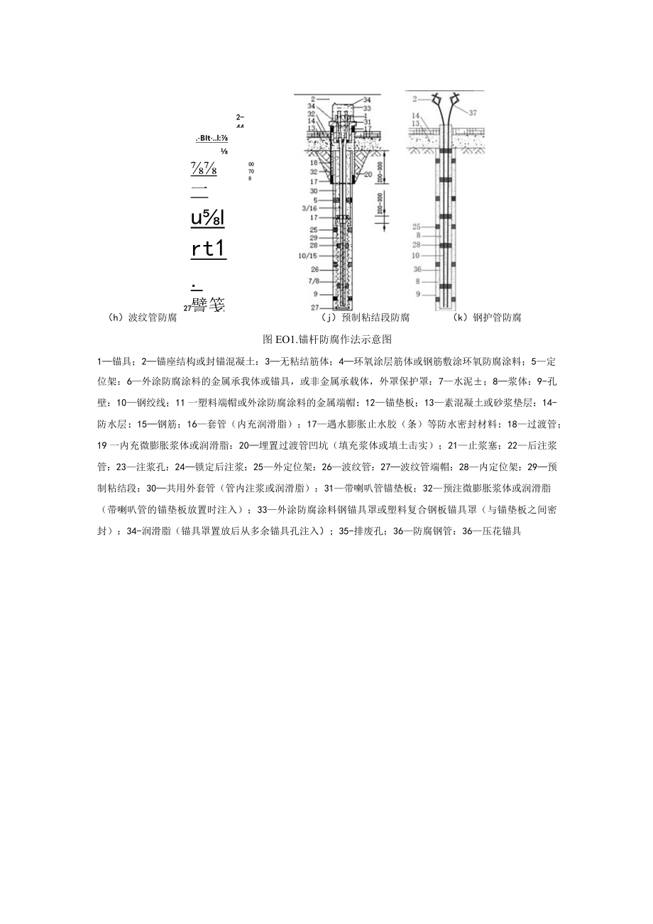 锚杆防腐作法示意图、荷载试验仪器设备、反力装置及操作要点、回收、浆体抗压强度试验.docx_第2页