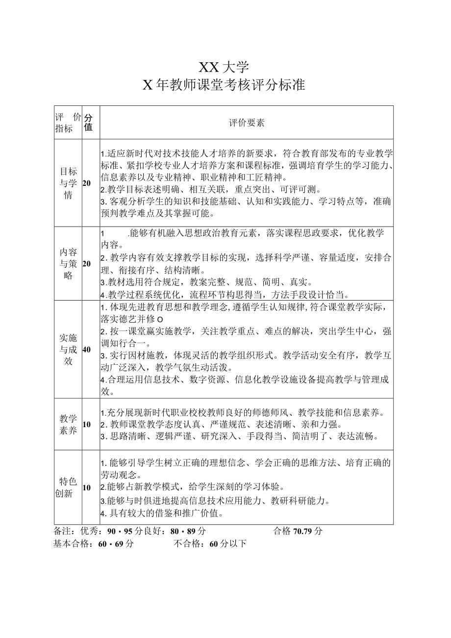 XX大学X年教师课堂考核评分标准.docx_第1页