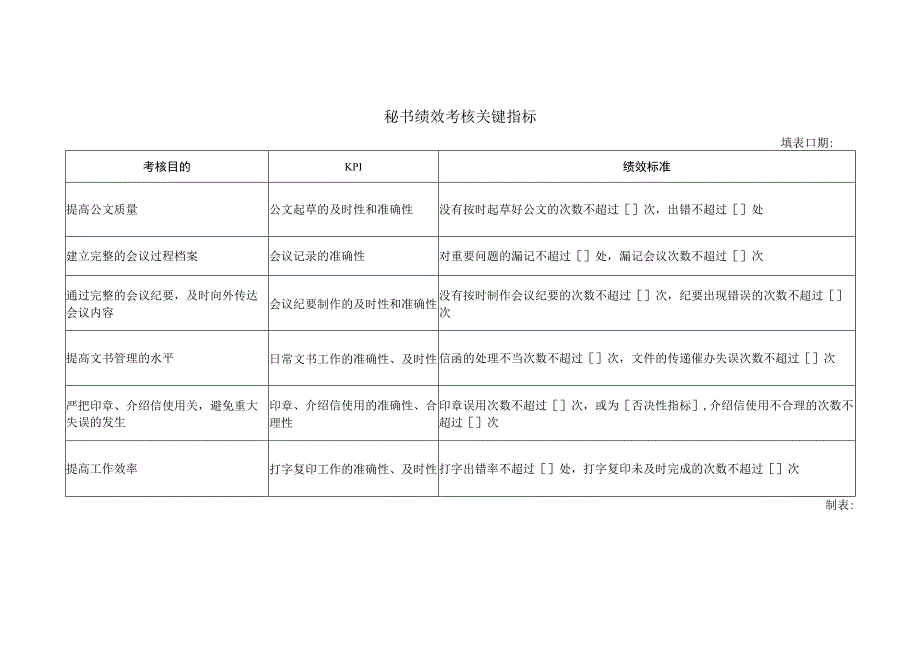 秘书绩效考核关键指标.docx_第1页