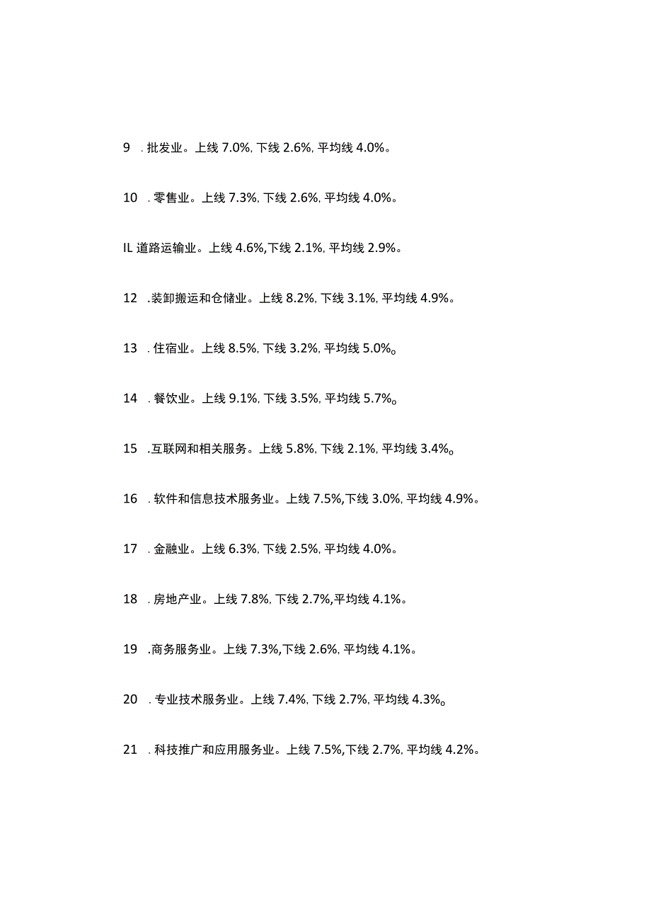 2023年北京市行业工资指导线.docx_第2页