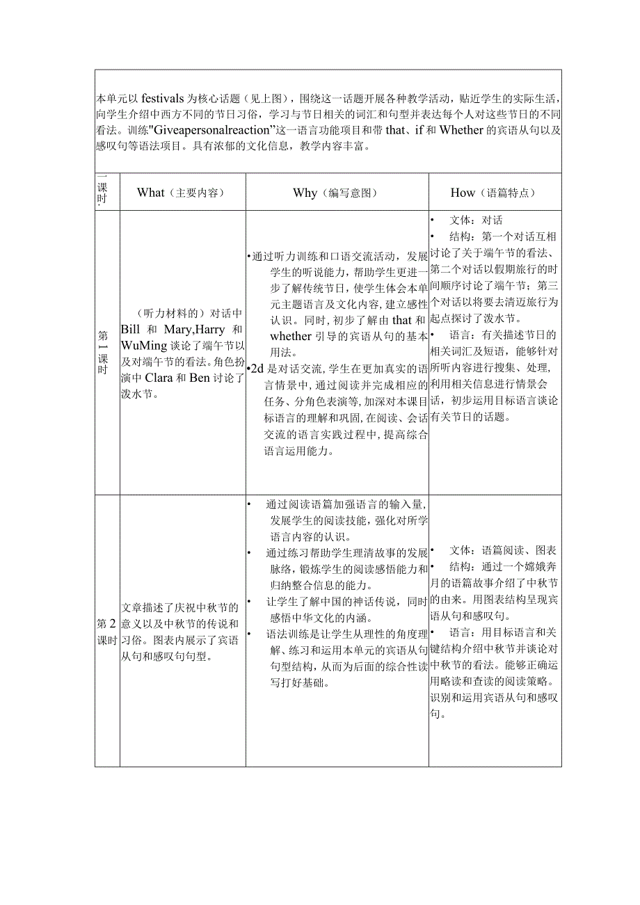 Unit2 I think that mooncakes are delicious! 单元作业设计.docx_第3页