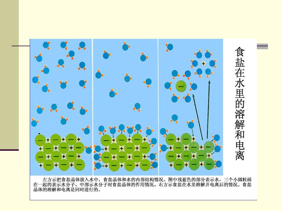 离子反应4.ppt_第2页