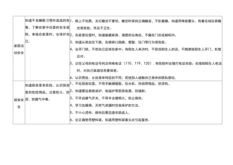 幼儿家居安全教育目标和关键经验要点.docx_第2页