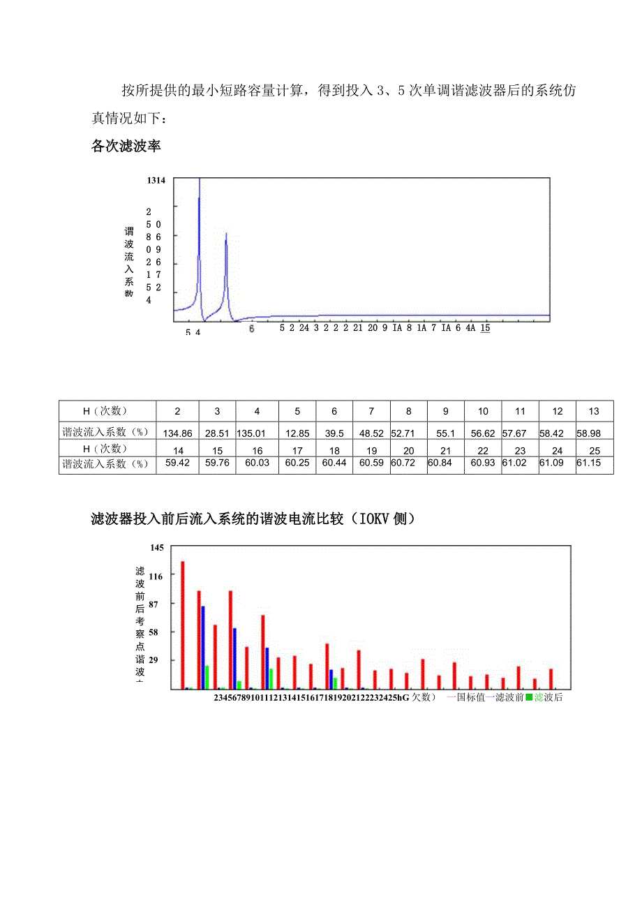 矿热炉中压侧滤波补偿方案(202X年).docx_第3页