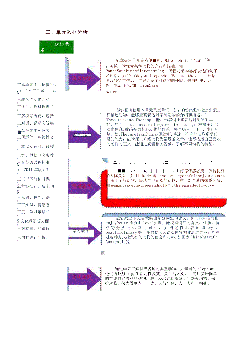 Unit 5 Why do you like pandas？单元作业设计.docx_第2页