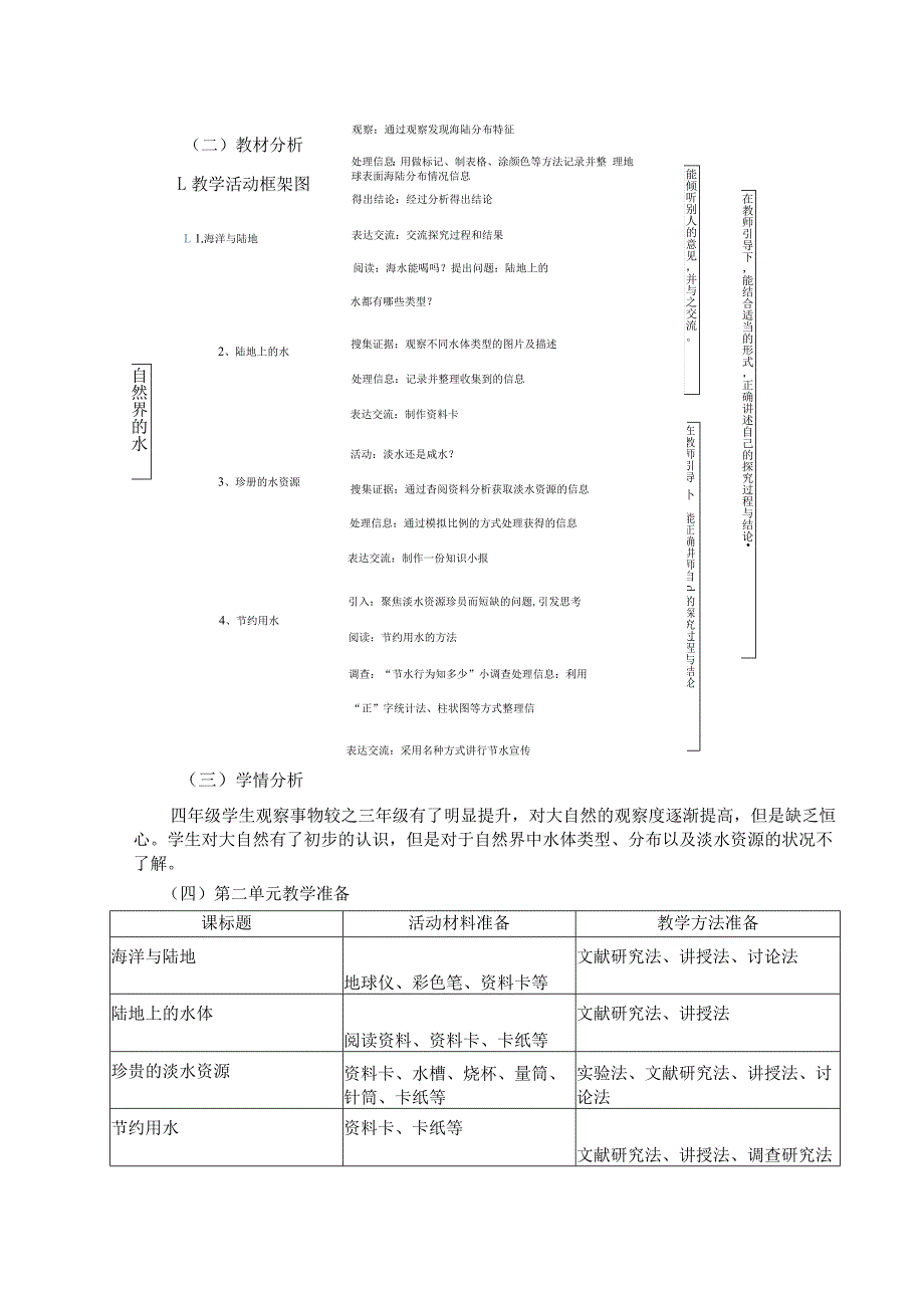 《自然界的水》单元作业设计.docx_第2页