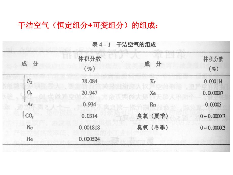 第04章大气污染与防治0314名师编辑PPT课件.ppt_第2页