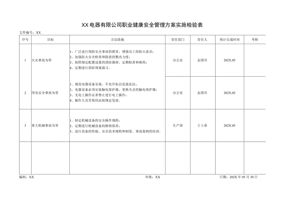 XX电器有限公司职业健康安全管理方案实施检验表(2023年).docx_第1页