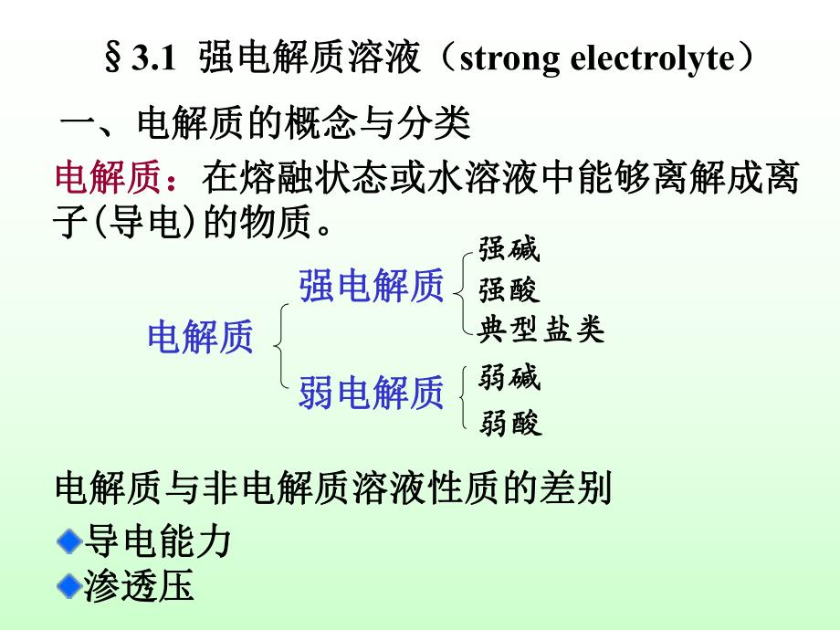 第03章酸碱解离平衡和缓冲溶液.ppt_第2页