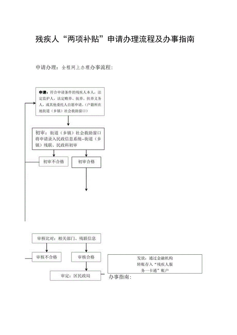 残疾人“两项补贴”申请办理流程图.docx_第1页