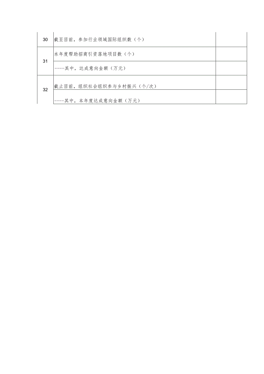 全省性行业协会商会服务高质量发展专项行动进展情况统计表.docx_第3页