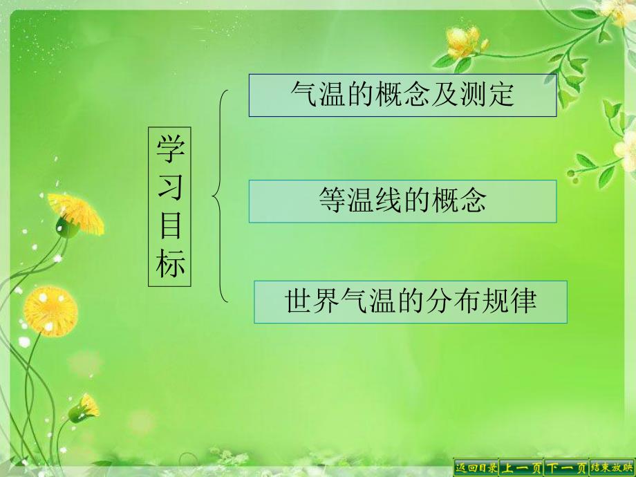 气温与降水李彦峰.ppt_第2页