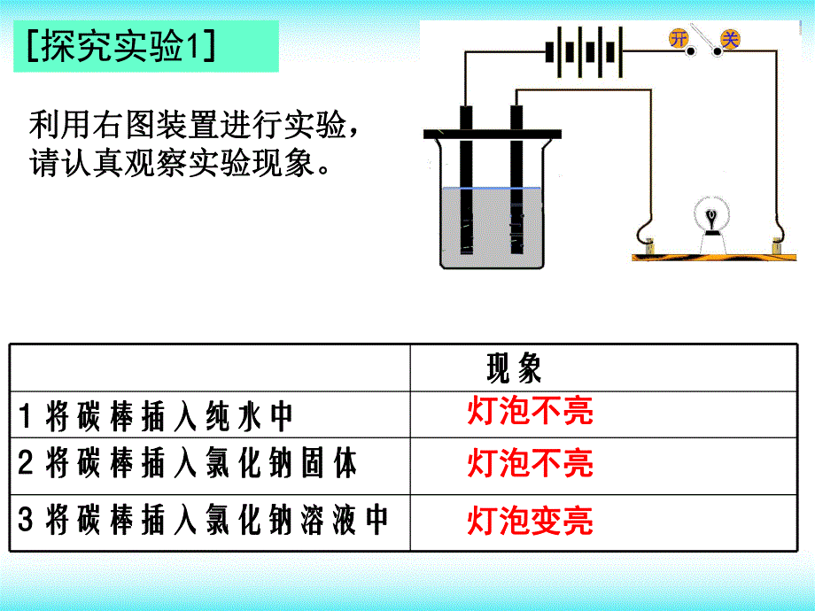 离子反应第一节课件64.ppt_第3页