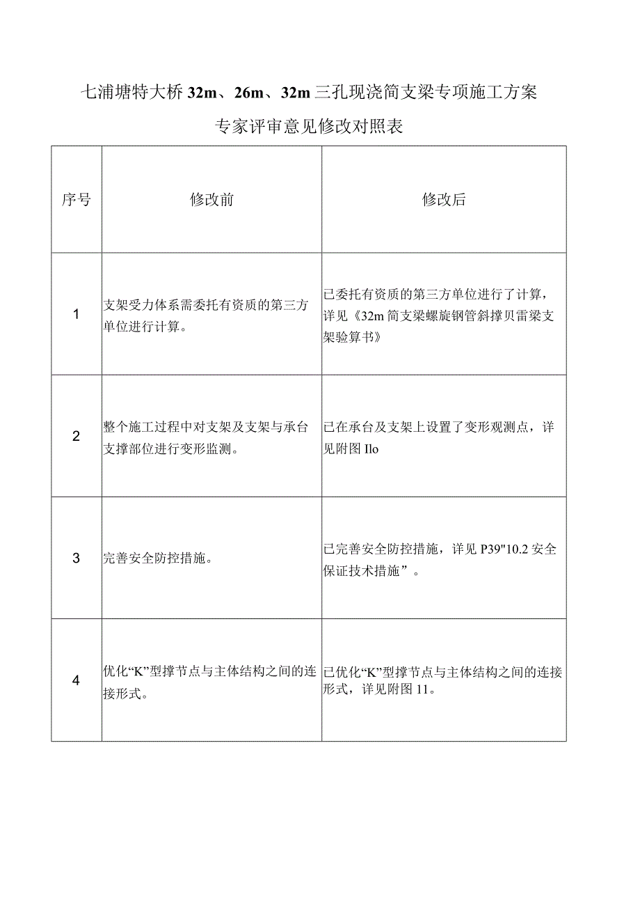 2-4-1专家评审意见修改对照表2015.10.25 (自动保存的).docx_第1页