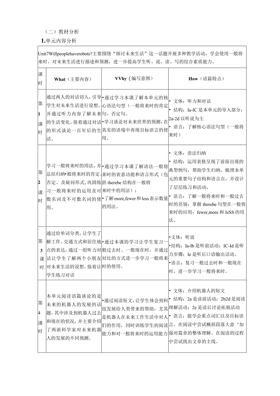 Unit7Will people have robots单元作业设计.docx_第2页