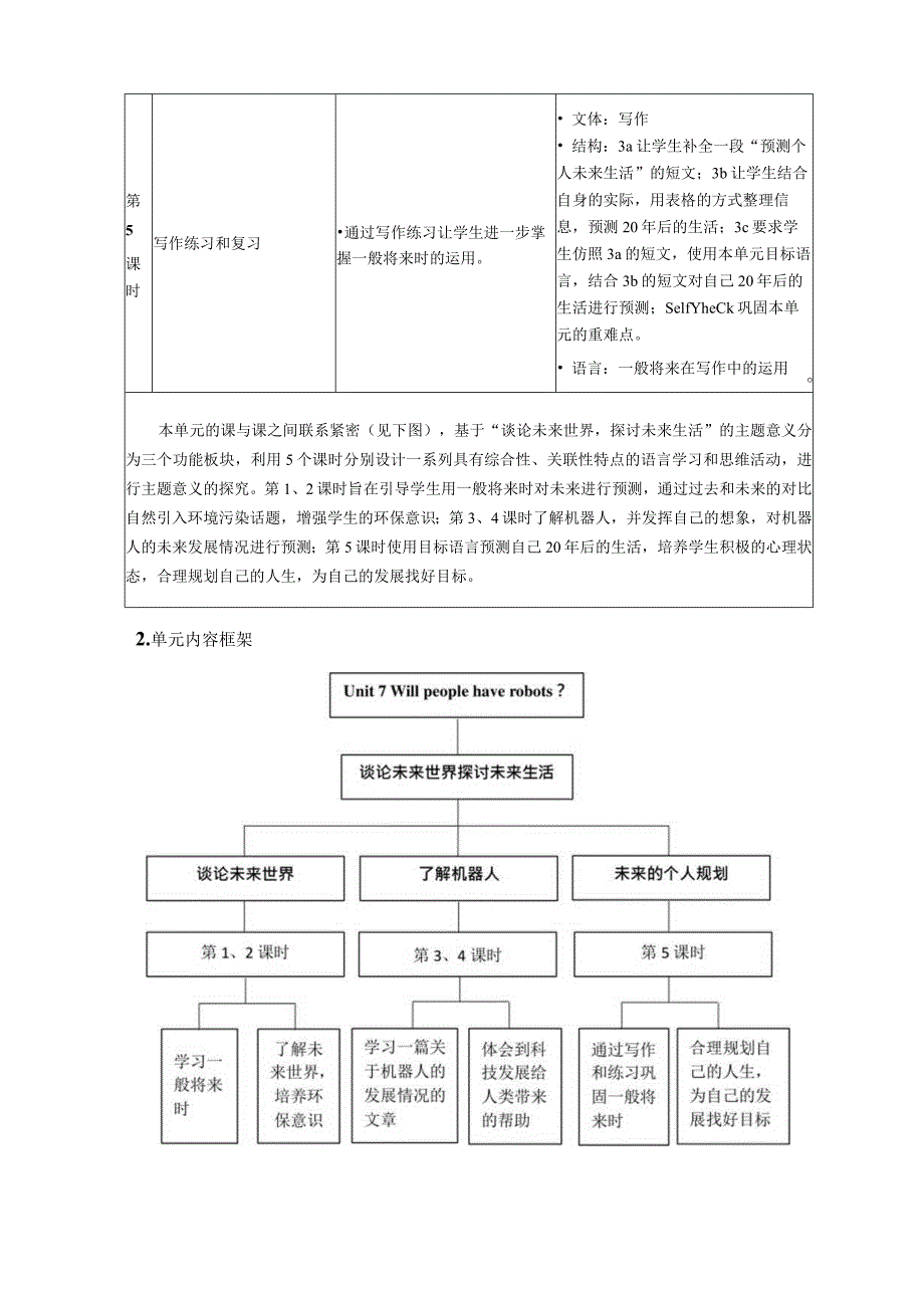 Unit7Will people have robots单元作业设计.docx_第3页