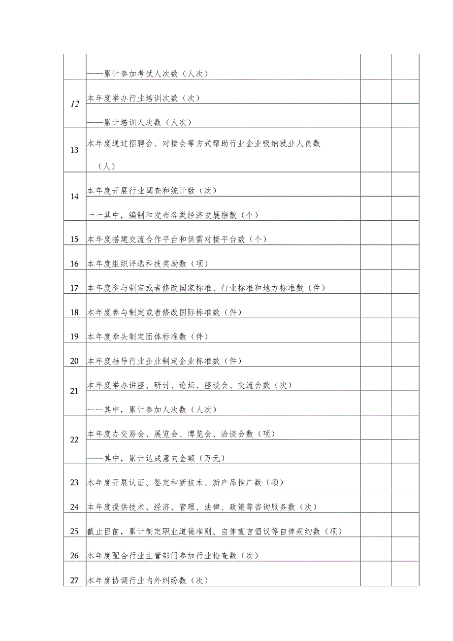 州（市）行业协会商会服务高质量发展专项行动进展情况统计表.docx_第2页