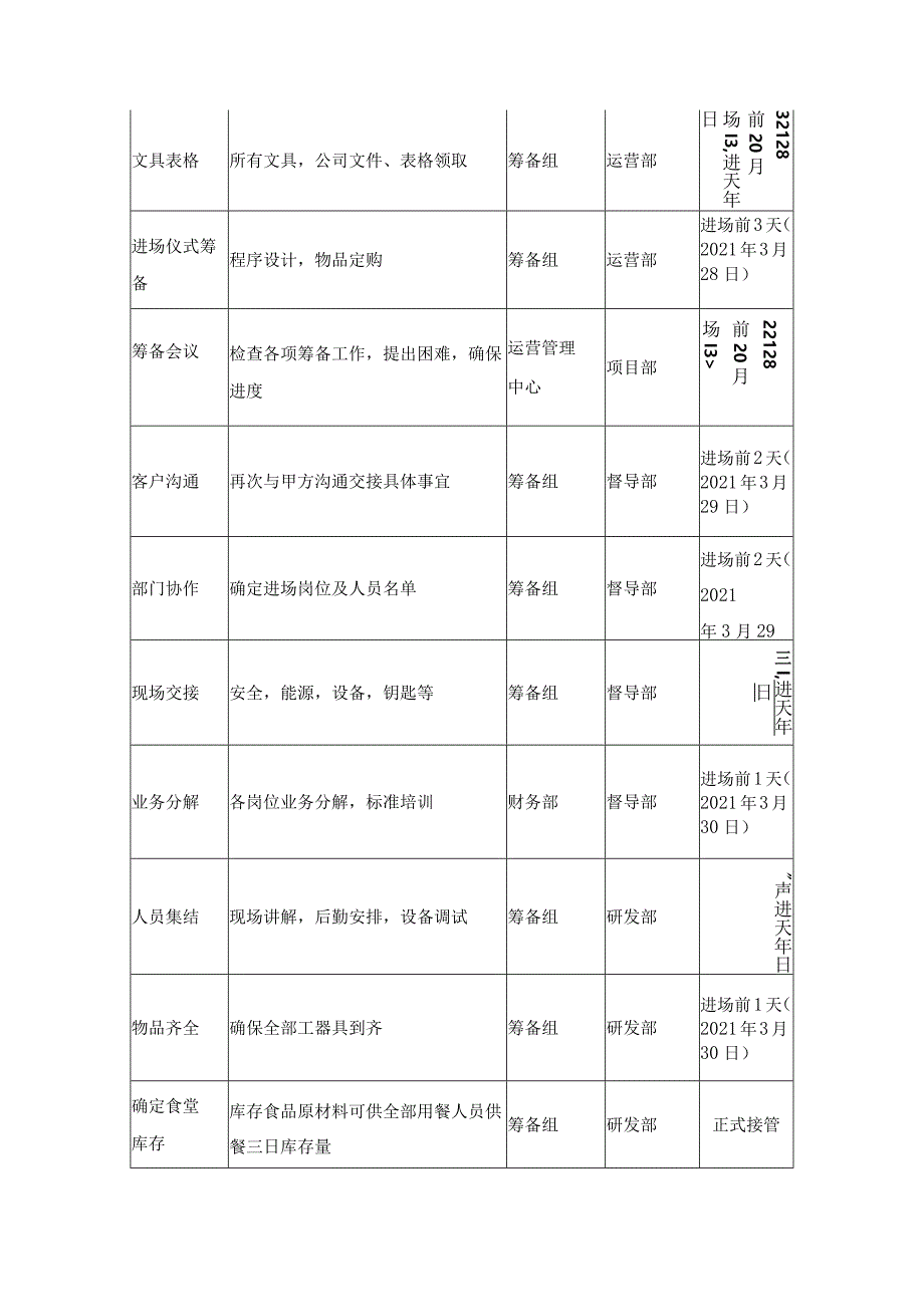 物业项目服务进度保证措施.docx_第3页