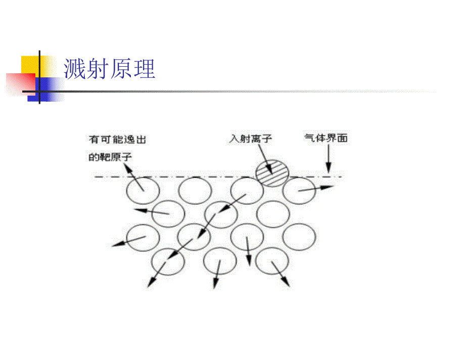 磁控溅射技术和透明导电薄膜名师编辑PPT课件.ppt_第3页