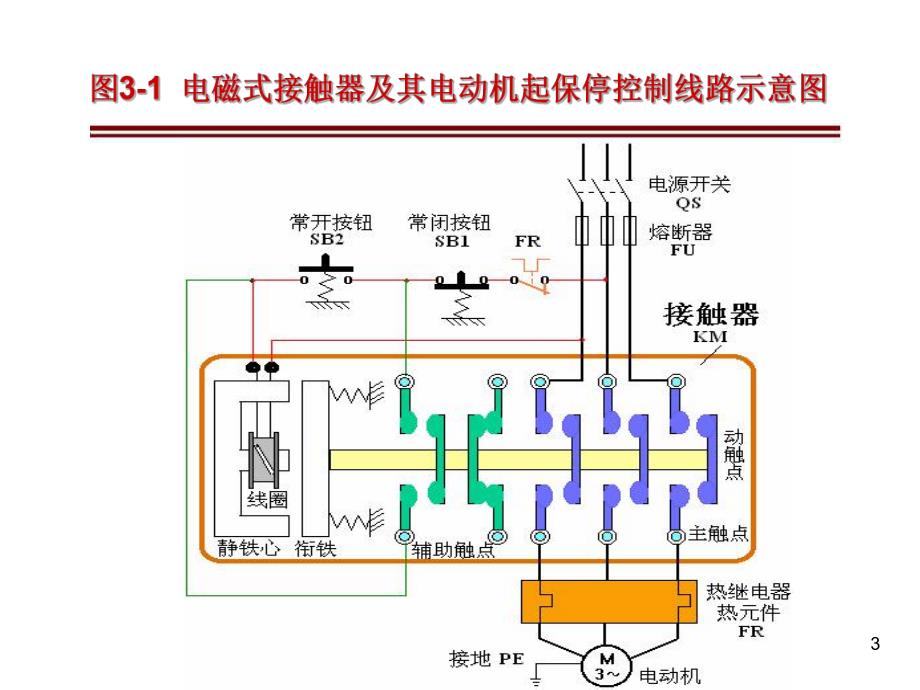 第03讲第3章 典型电气控制系统分析.ppt_第3页