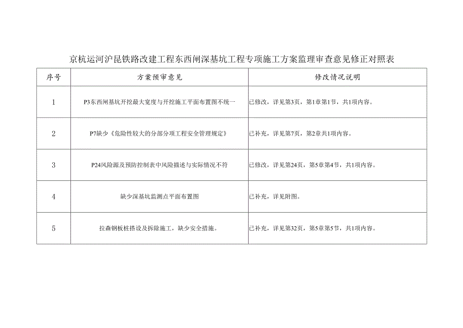 7-1 监理意见修正说明11.29（不打印）.docx_第1页