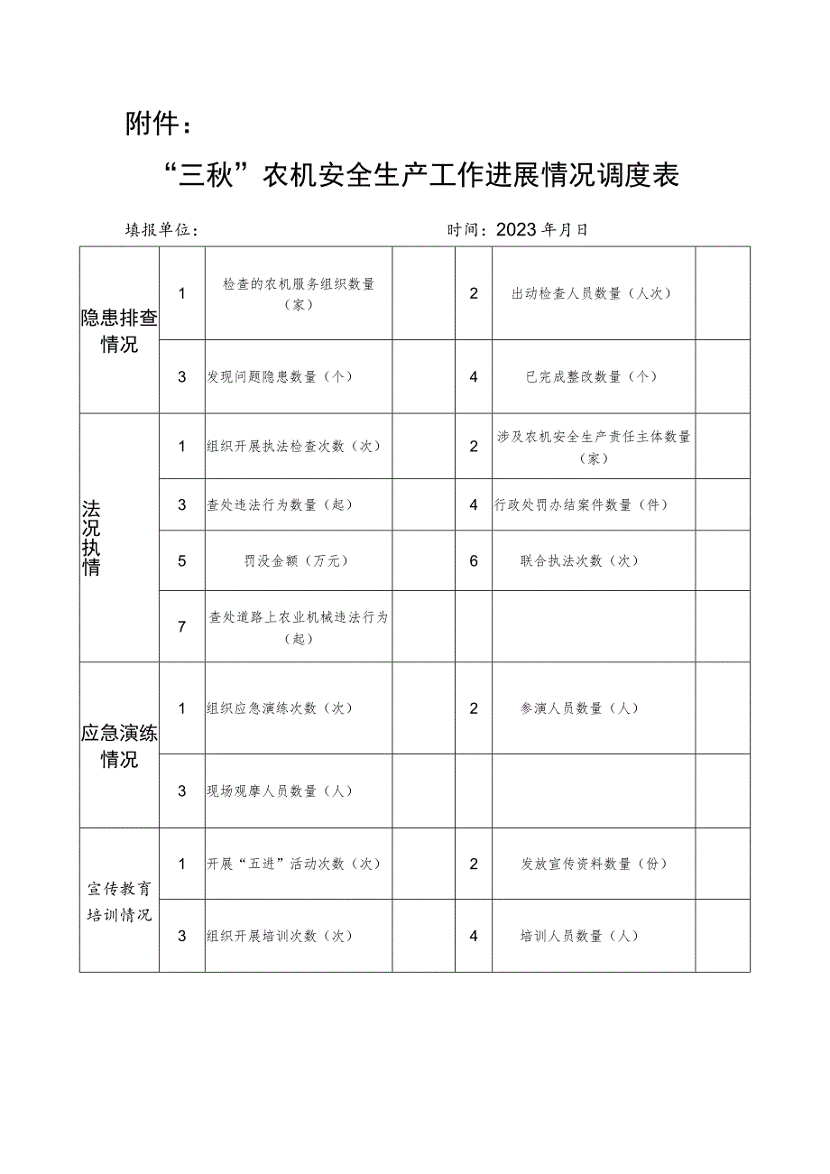 “三秋”农机安全生产工作进展情况调度表.docx_第1页