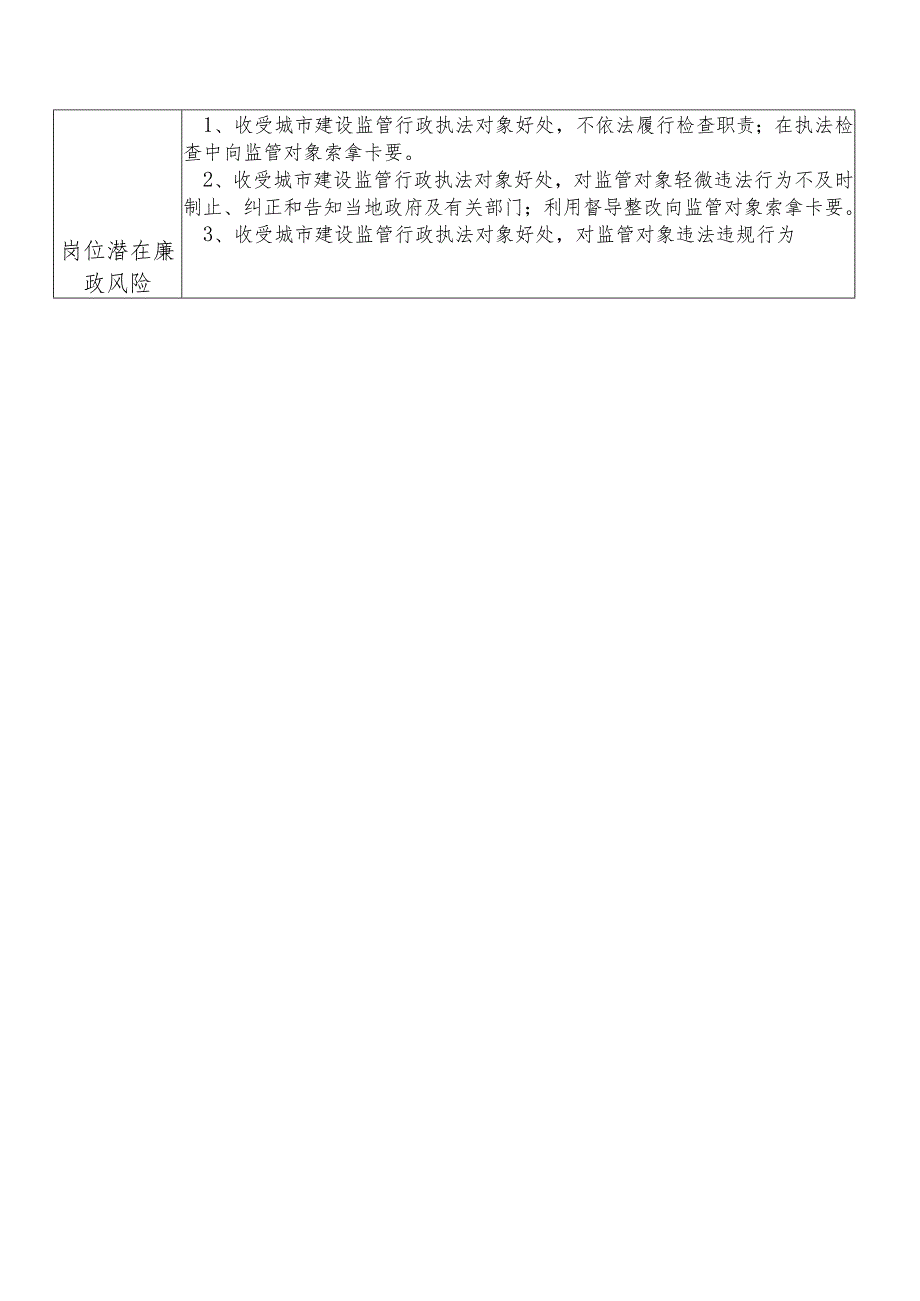 X县住房和城乡建设部门城市建设监管行政执法股干部个人岗位廉政风险点排查登记表.docx_第2页