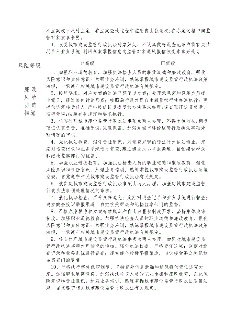 X县住房和城乡建设部门城市建设监管行政执法股干部个人岗位廉政风险点排查登记表.docx_第3页