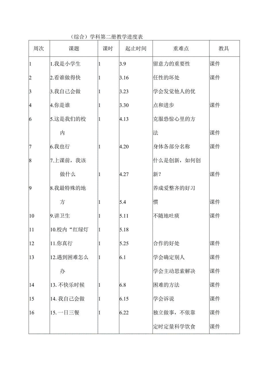 一年级下册综合教学计划进度表.docx_第2页