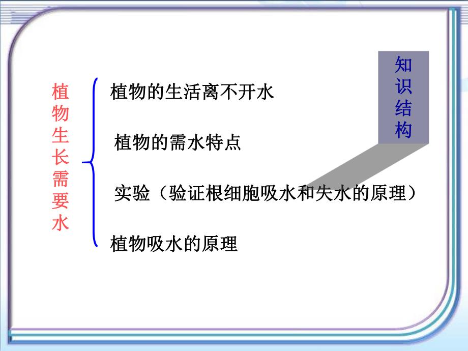 植物生长需要水和无机盐参考课件.ppt_第3页