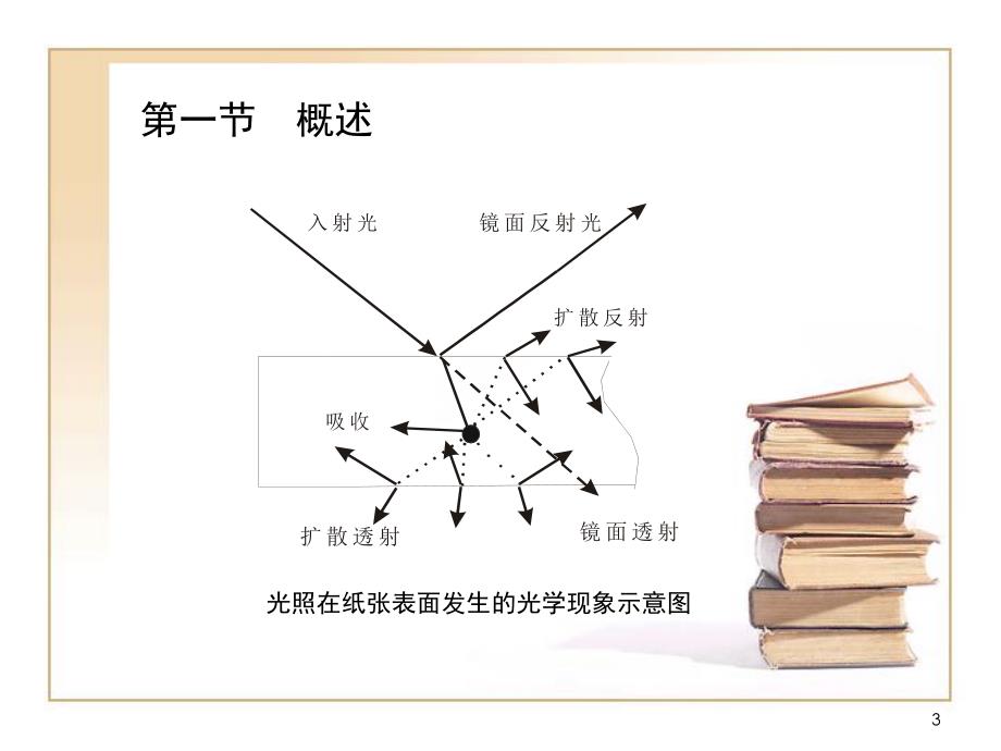 第04章纸张的光学性质.ppt_第3页