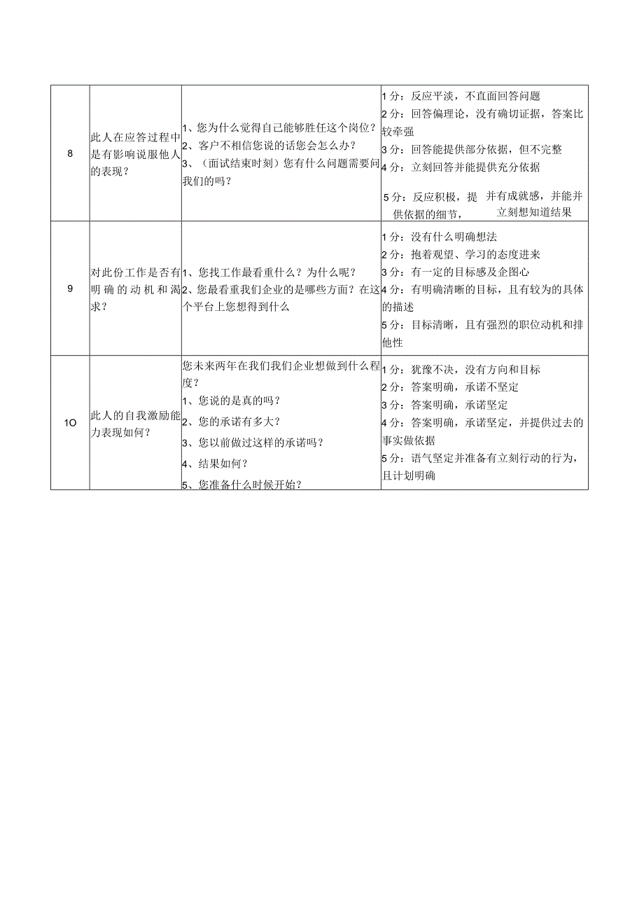 面试销售人员的常用问题及评价标准.docx_第3页