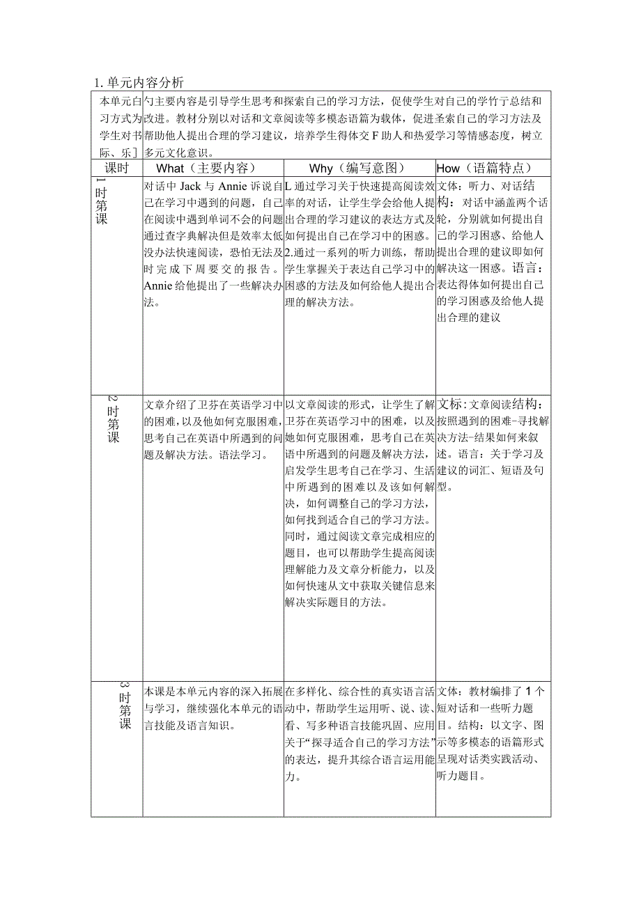 Unit1 How can we become good learners单元作业设计 .docx_第2页