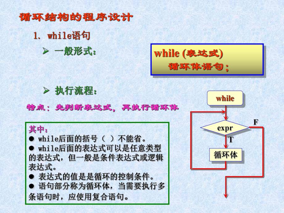 第04章循环结构程序设计.ppt_第3页