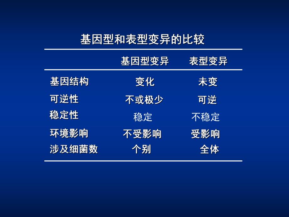 第05章细菌的遗传变异ppt课件名师编辑PPT课件.ppt_第3页