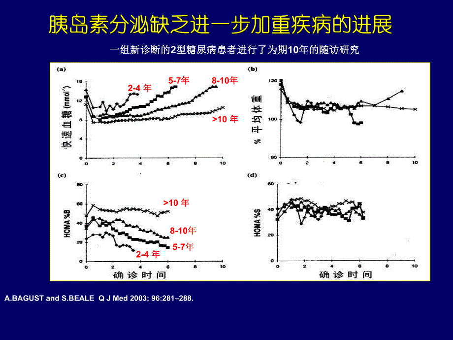 磺脲类药物的临床应用名师编辑PPT课件.ppt_第3页