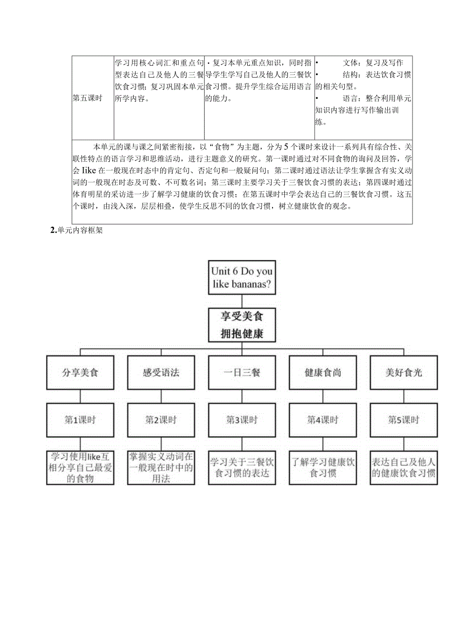 Unit 6 Do you like bananas2单元作业设计.docx_第3页