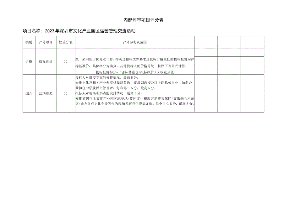 内部评审项目评分表.docx_第1页