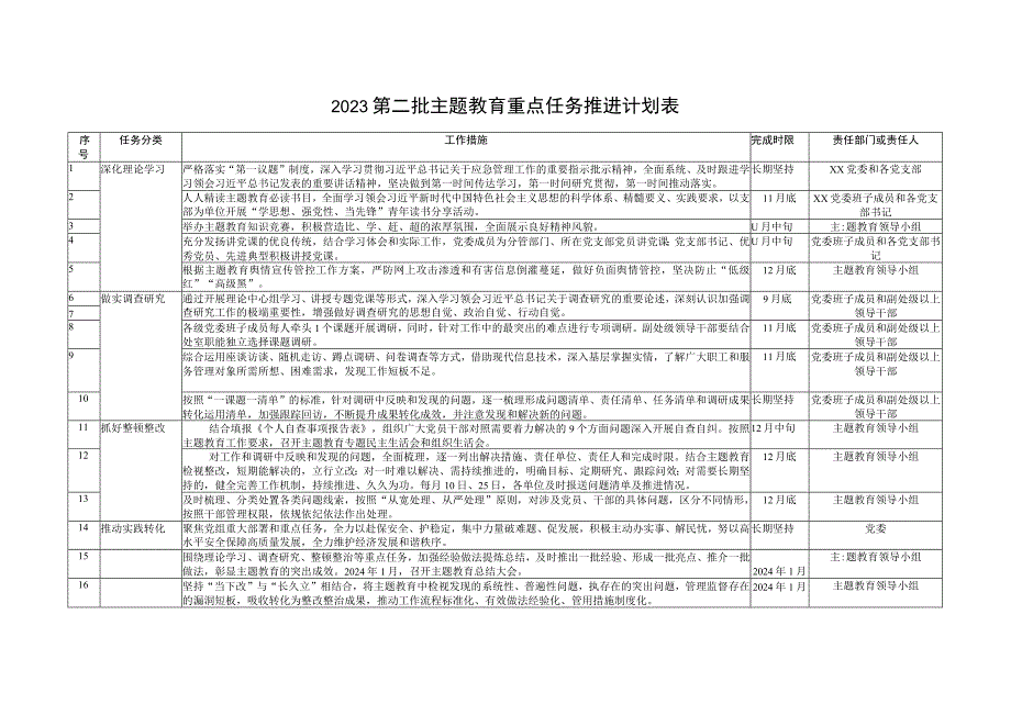 （2篇）2023第二批主题教育重点任务推进计划表.（2023年第二批主题教育中心组讲话）.docx_第1页