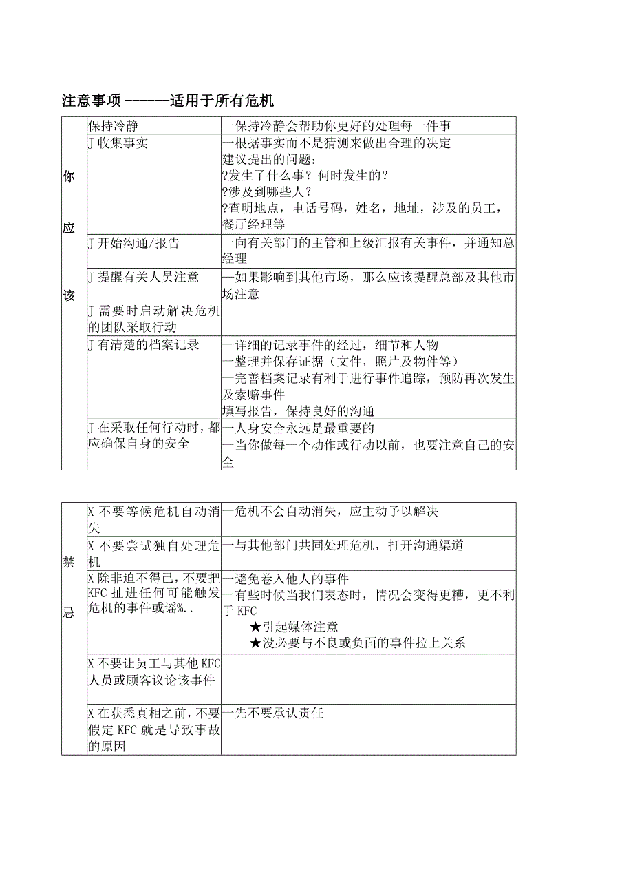 KFC肯德基危机管理手册.docx_第2页