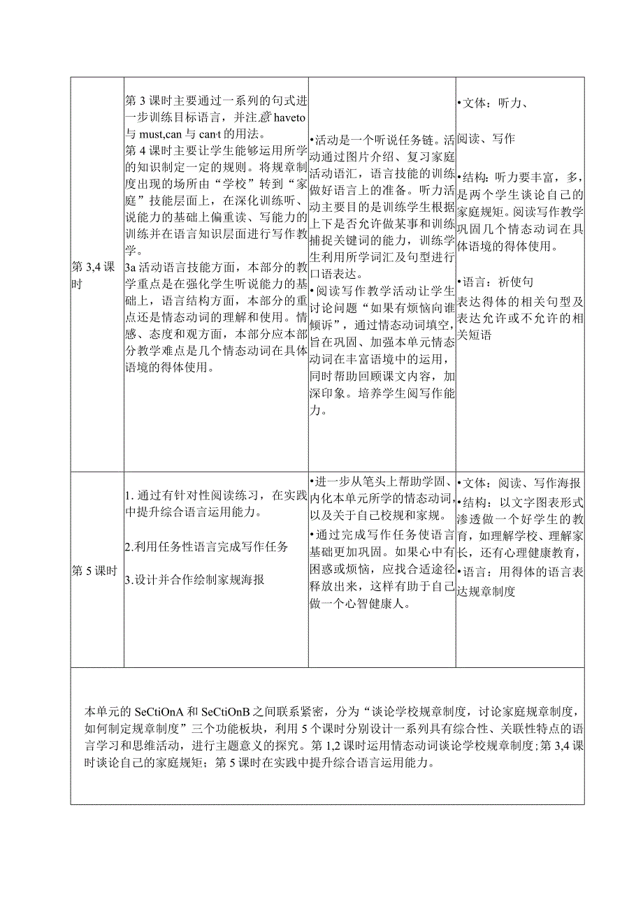 Unit4 Don't eat in class单元作业设计.docx_第3页