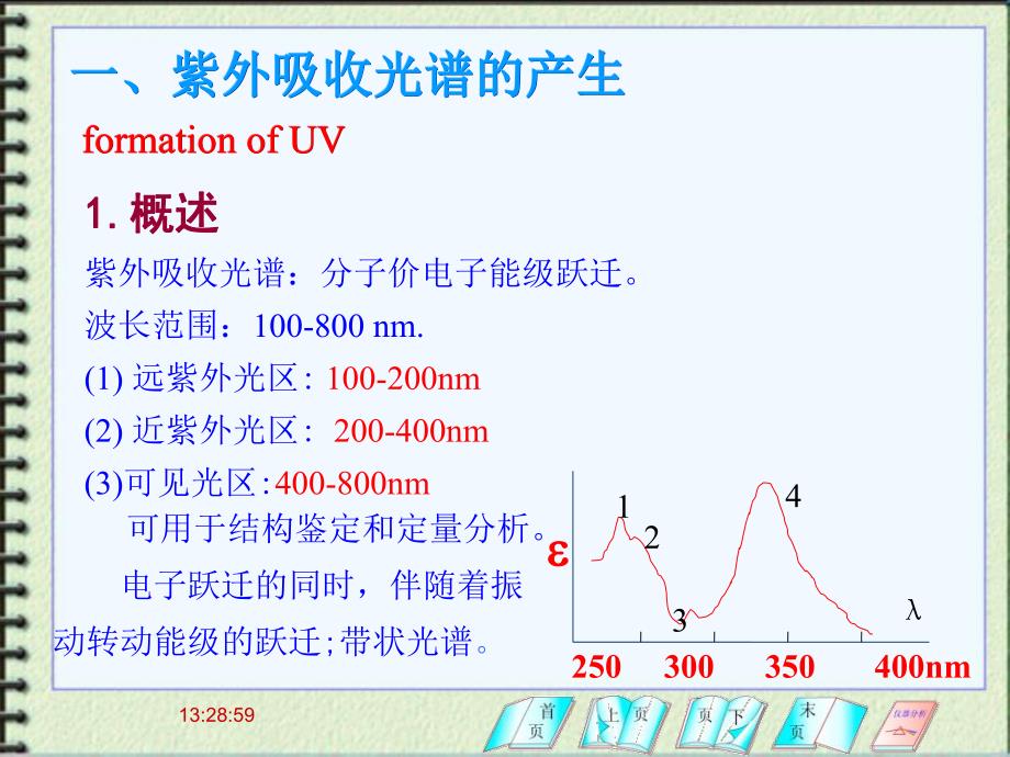 第03章紫外可见吸收光谱法周老师.ppt_第2页