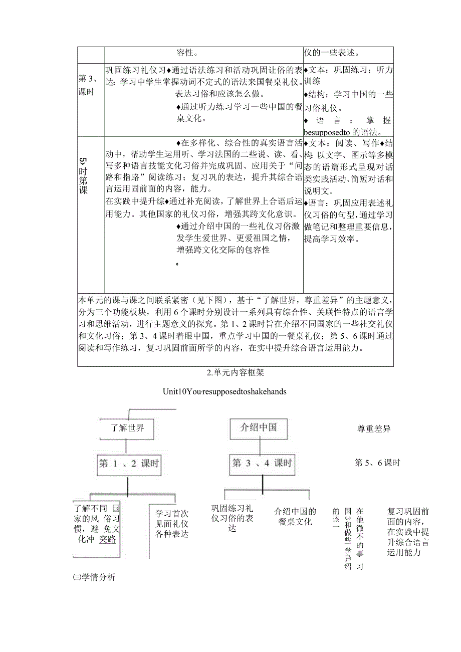 Unit 10 You’re supposed to shake hands单元作业设计.docx_第3页