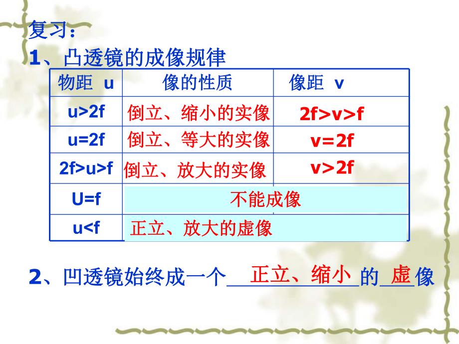 显微镜和望远镜用的.ppt_第1页