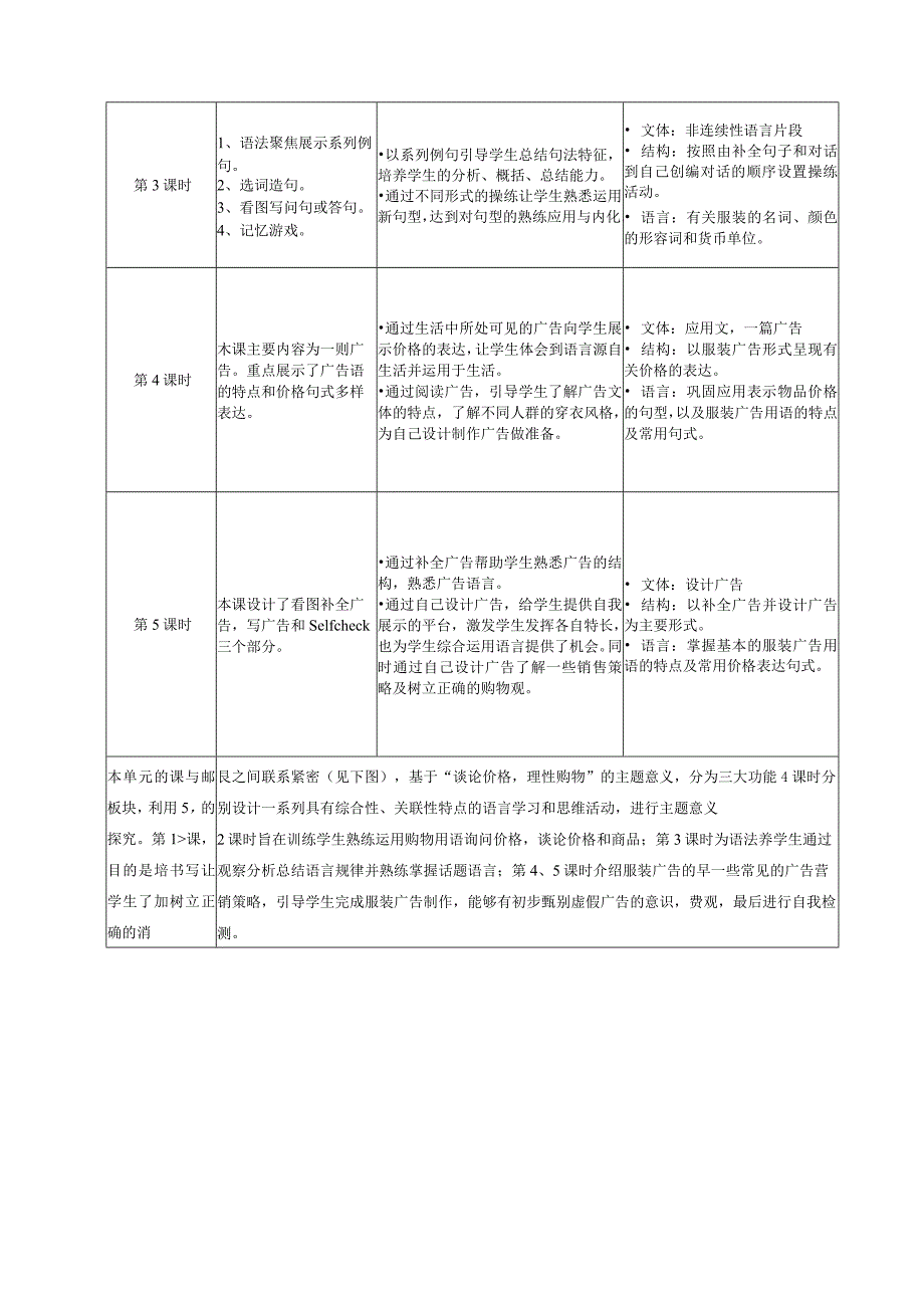 Unit7 How much are these socks？单元作业设计.docx_第3页