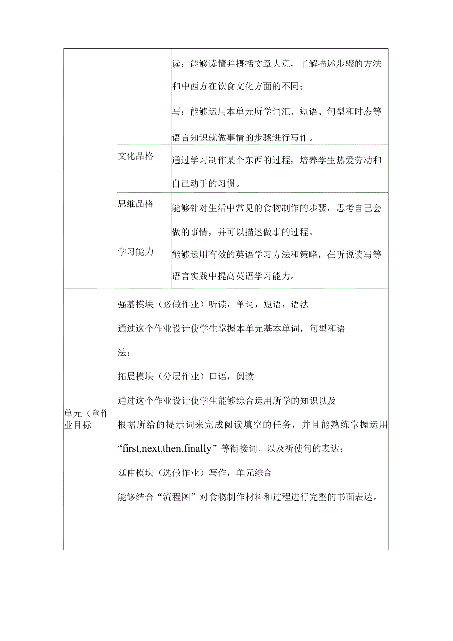 Unit8 How do you make a banana milk shake 作业设计单元作业设计.docx_第2页