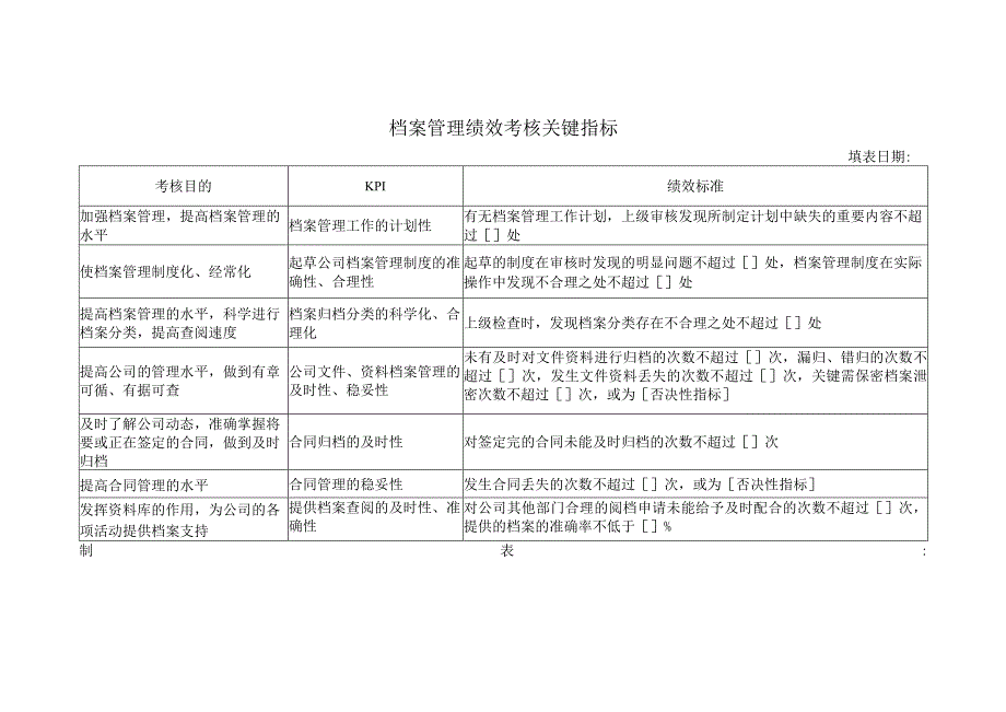 档案管理绩效考核关键指标.docx_第1页