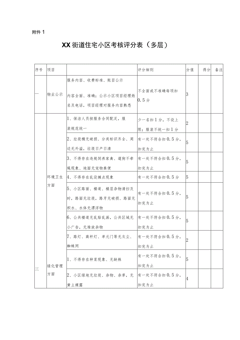 XX街道2021年社区居委会小区管理与服务工作考核办法.docx_第3页