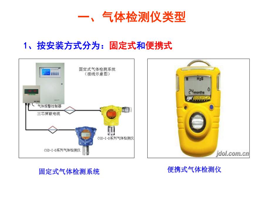 气体检测仪的使用 .ppt_第3页