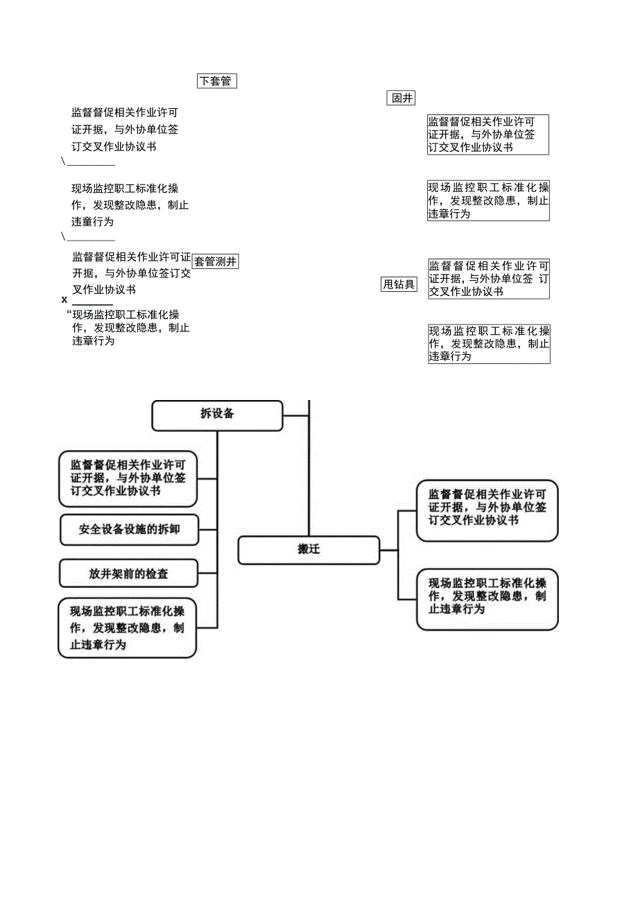 HSE管理员岗位操作说明书.docx_第3页